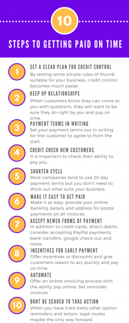 FAQS CREDIT CONTROL
