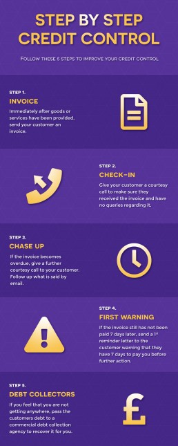 Step by Step Credit Control